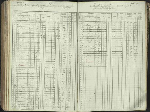 L'Argentière-la-Bessée - 3 P 146/1 - 3 P 146/1 - Matrice, folios 701-1420. 