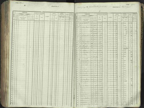 L'Argentière-la-Bessée - 3 P 146/1 - 3 P 146/1 - Matrice, folios 701-1420. 