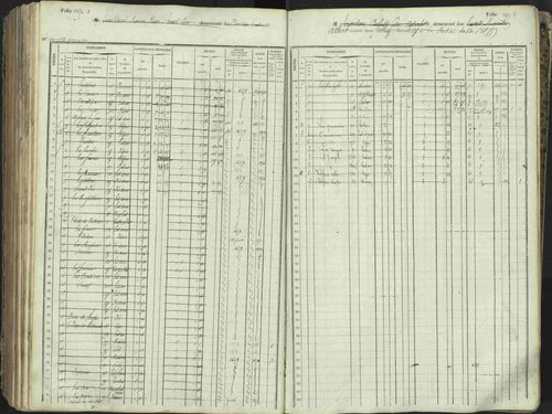 L'Argentière-la-Bessée - 3 P 146/1 - 3 P 146/1 - Matrice, folios 701-1420. 