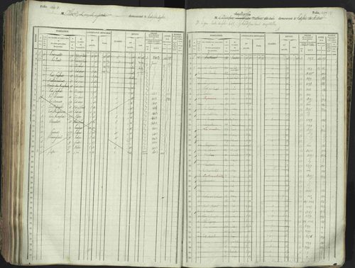 L'Argentière-la-Bessée - 3 P 146/1 - 3 P 146/1 - Matrice, folios 701-1420. 
