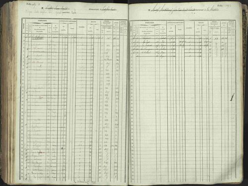 L'Argentière-la-Bessée - 3 P 146/1 - 3 P 146/1 - Matrice, folios 701-1420. 