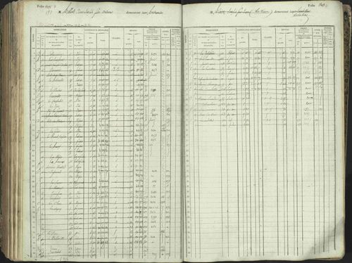 L'Argentière-la-Bessée - 3 P 146/1 - 3 P 146/1 - Matrice, folios 701-1420. 