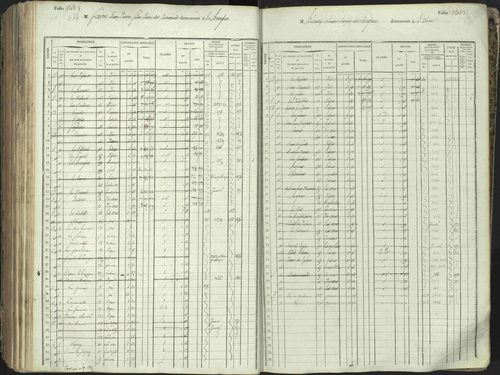 L'Argentière-la-Bessée - 3 P 146/1 - 3 P 146/1 - Matrice, folios 701-1420. 