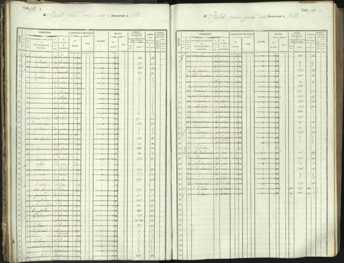 L'Argentière-la-Bessée - 3 P 146/1 - 3 P 146/1 - Matrice, folios 701-1420. 