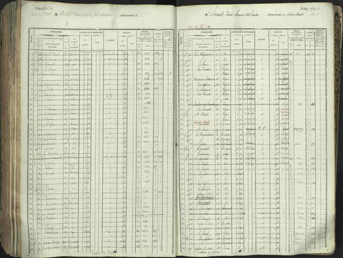 L'Argentière-la-Bessée - 3 P 146/1 - 3 P 146/1 - Matrice, folios 701-1420. 