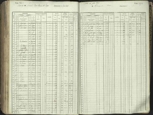L'Argentière-la-Bessée - 3 P 146/1 - 3 P 146/1 - Matrice, folios 701-1420. 