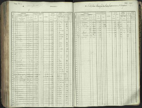 L'Argentière-la-Bessée - 3 P 146/1 - 3 P 146/1 - Matrice, folios 701-1420. 