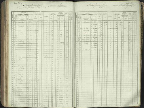 L'Argentière-la-Bessée - 3 P 146/1 - 3 P 146/1 - Matrice, folios 701-1420. 