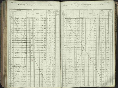 L'Argentière-la-Bessée - 3 P 146/1 - 3 P 146/1 - Matrice, folios 701-1420. 