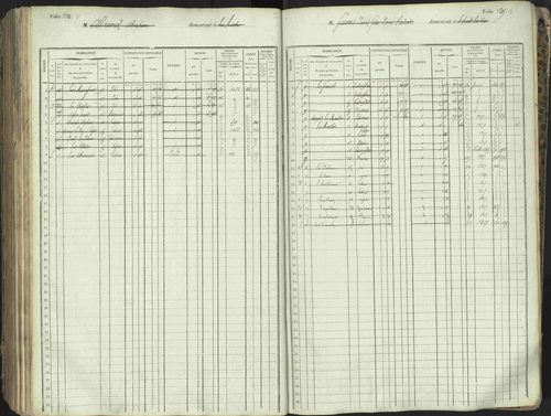 L'Argentière-la-Bessée - 3 P 146/1 - 3 P 146/1 - Matrice, folios 701-1420. 