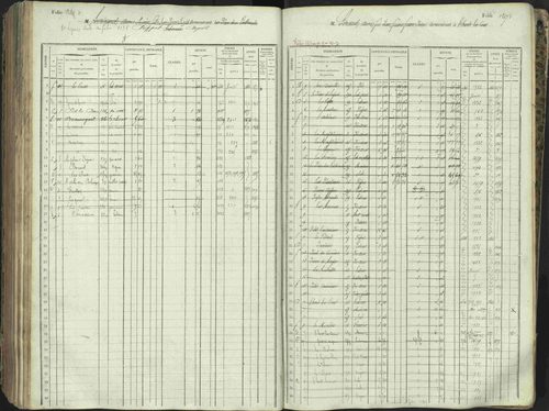 L'Argentière-la-Bessée - 3 P 146/1 - 3 P 146/1 - Matrice, folios 701-1420. 