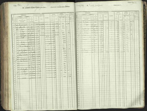 L'Argentière-la-Bessée - 3 P 146/1 - 3 P 146/1 - Matrice, folios 701-1420. 
