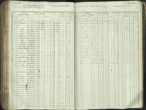 L'Argentière-la-Bessée - 3 P 146/1 - 3 P 146/1 - Matrice, folios 701-1420. 