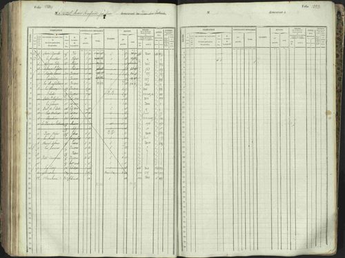 L'Argentière-la-Bessée - 3 P 146/1 - 3 P 146/1 - Matrice, folios 701-1420. 