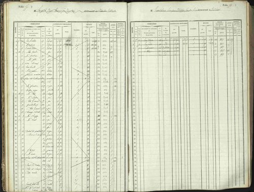 L'Argentière-la-Bessée - 3 P 146/1 - 3 P 146/1 - Matrice, folios 701-1420. 