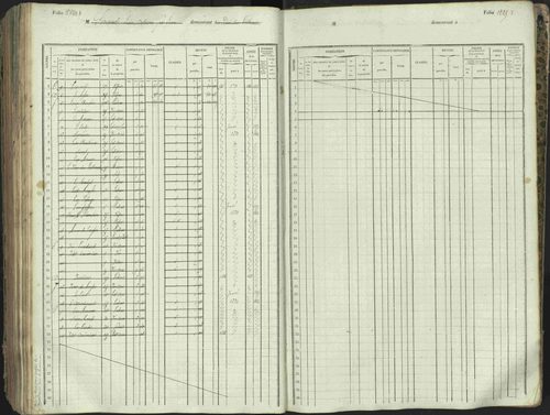 L'Argentière-la-Bessée - 3 P 146/1 - 3 P 146/1 - Matrice, folios 701-1420. 