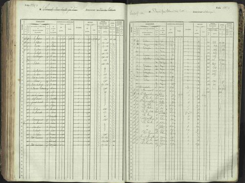 L'Argentière-la-Bessée - 3 P 146/1 - 3 P 146/1 - Matrice, folios 701-1420. 
