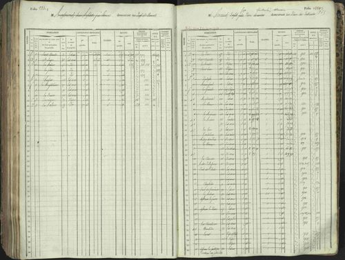 L'Argentière-la-Bessée - 3 P 146/1 - 3 P 146/1 - Matrice, folios 701-1420. 