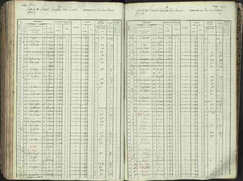 L'Argentière-la-Bessée - 3 P 146/1 - 3 P 146/1 - Matrice, folios 701-1420. 