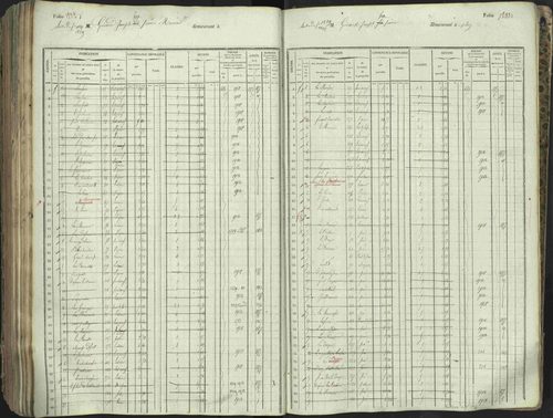 L'Argentière-la-Bessée - 3 P 146/1 - 3 P 146/1 - Matrice, folios 701-1420. 