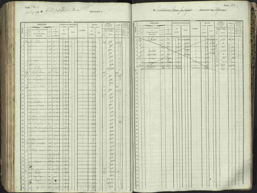L'Argentière-la-Bessée - 3 P 146/1 - 3 P 146/1 - Matrice, folios 701-1420. 