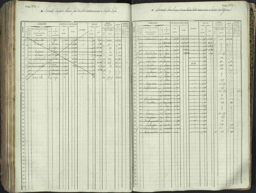 L'Argentière-la-Bessée - 3 P 146/1 - 3 P 146/1 - Matrice, folios 701-1420. 