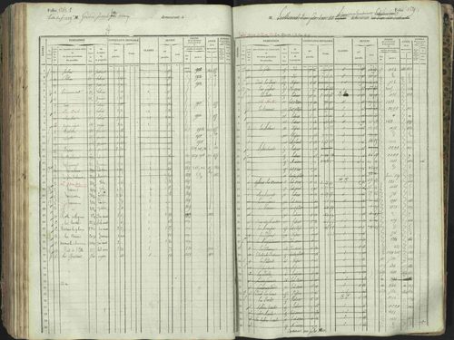 L'Argentière-la-Bessée - 3 P 146/1 - 3 P 146/1 - Matrice, folios 701-1420. 
