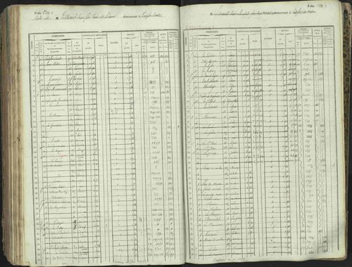 L'Argentière-la-Bessée - 3 P 146/1 - 3 P 146/1 - Matrice, folios 701-1420. 
