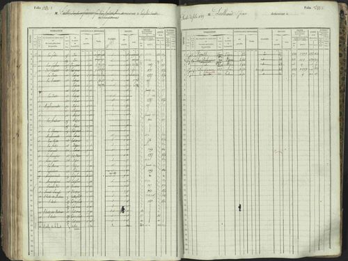 L'Argentière-la-Bessée - 3 P 146/1 - 3 P 146/1 - Matrice, folios 701-1420. 