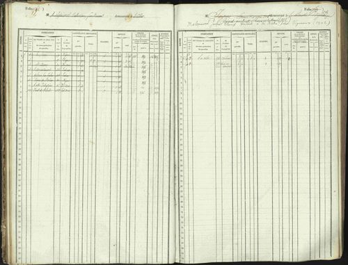 L'Argentière-la-Bessée - 3 P 146/1 - 3 P 146/1 - Matrice, folios 701-1420. 