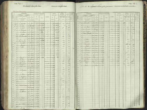 L'Argentière-la-Bessée - 3 P 146/1 - 3 P 146/1 - Matrice, folios 701-1420. 