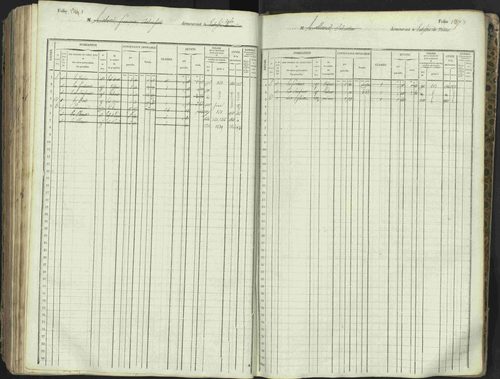 L'Argentière-la-Bessée - 3 P 146/1 - 3 P 146/1 - Matrice, folios 701-1420. 