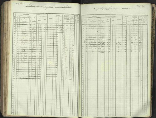 L'Argentière-la-Bessée - 3 P 146/1 - 3 P 146/1 - Matrice, folios 701-1420. 
