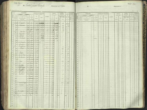 L'Argentière-la-Bessée - 3 P 146/1 - 3 P 146/1 - Matrice, folios 701-1420. 