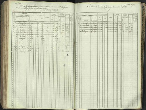 L'Argentière-la-Bessée - 3 P 146/1 - 3 P 146/1 - Matrice, folios 701-1420. 