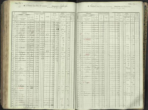 L'Argentière-la-Bessée - 3 P 146/1 - 3 P 146/1 - Matrice, folios 701-1420. 