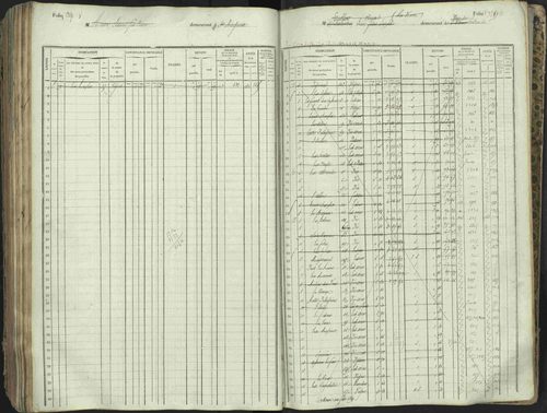 L'Argentière-la-Bessée - 3 P 146/1 - 3 P 146/1 - Matrice, folios 701-1420. 