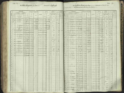 L'Argentière-la-Bessée - 3 P 146/1 - 3 P 146/1 - Matrice, folios 701-1420. 