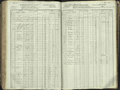 L'Argentière-la-Bessée - 3 P 146/1 - 3 P 146/1 - Matrice, folios 701-1420. 
