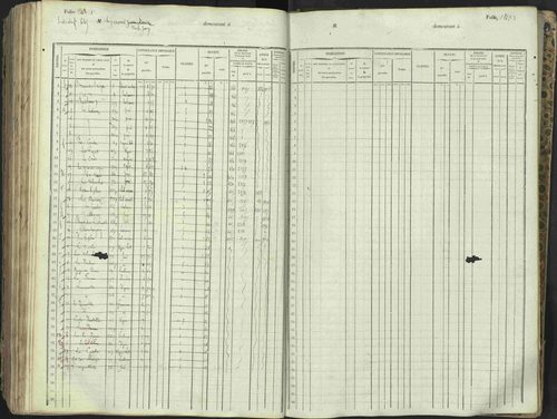 L'Argentière-la-Bessée - 3 P 146/1 - 3 P 146/1 - Matrice, folios 701-1420. 