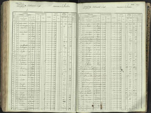 L'Argentière-la-Bessée - 3 P 146/1 - 3 P 146/1 - Matrice, folios 701-1420. 