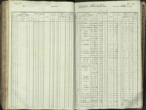 L'Argentière-la-Bessée - 3 P 146/1 - 3 P 146/1 - Matrice, folios 701-1420. 