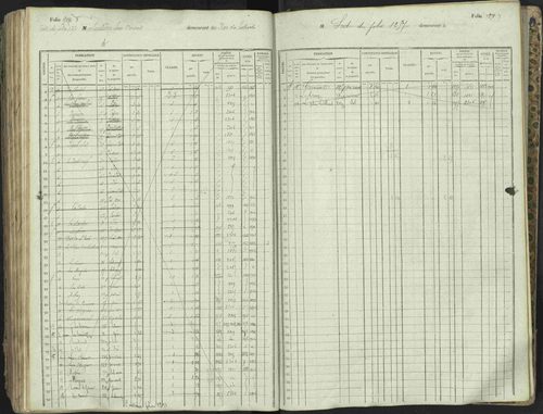 L'Argentière-la-Bessée - 3 P 146/1 - 3 P 146/1 - Matrice, folios 701-1420. 