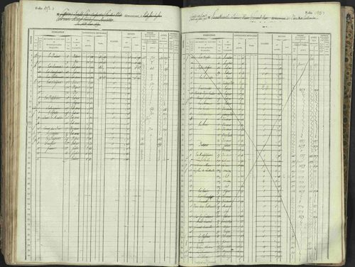 L'Argentière-la-Bessée - 3 P 146/1 - 3 P 146/1 - Matrice, folios 701-1420. 
