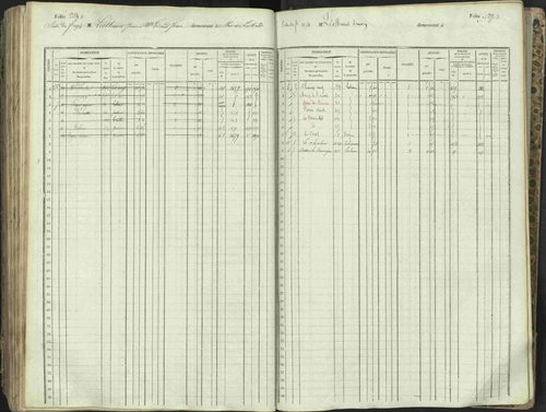 L'Argentière-la-Bessée - 3 P 146/1 - 3 P 146/1 - Matrice, folios 701-1420. 