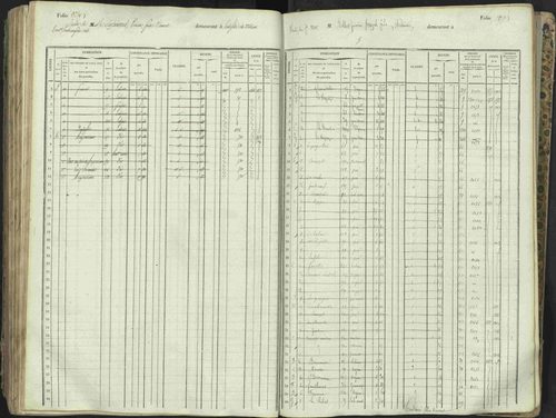 L'Argentière-la-Bessée - 3 P 146/1 - 3 P 146/1 - Matrice, folios 701-1420. 