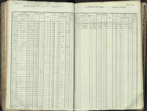 L'Argentière-la-Bessée - 3 P 146/1 - 3 P 146/1 - Matrice, folios 701-1420. 