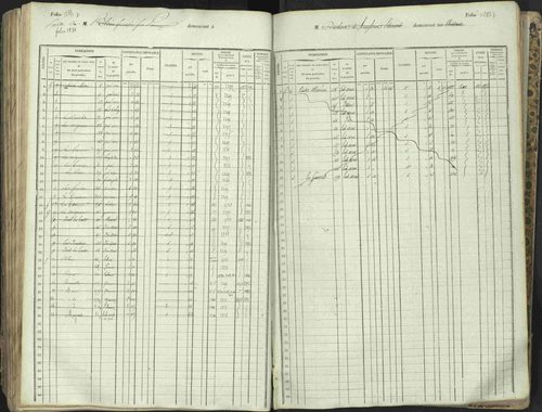 L'Argentière-la-Bessée - 3 P 146/1 - 3 P 146/1 - Matrice, folios 701-1420. 