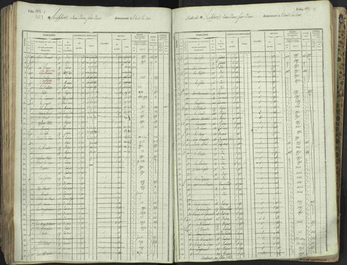 L'Argentière-la-Bessée - 3 P 146/1 - 3 P 146/1 - Matrice, folios 701-1420. 