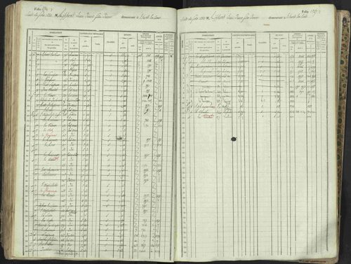 L'Argentière-la-Bessée - 3 P 146/1 - 3 P 146/1 - Matrice, folios 701-1420. 